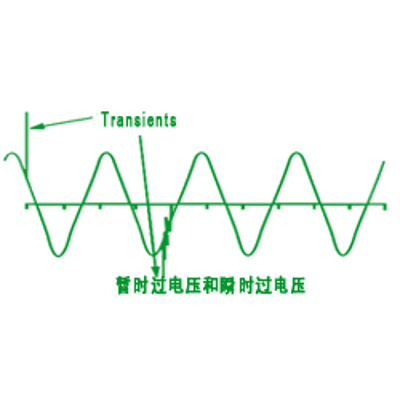 暫時過電壓和瞬態(tài)過電壓