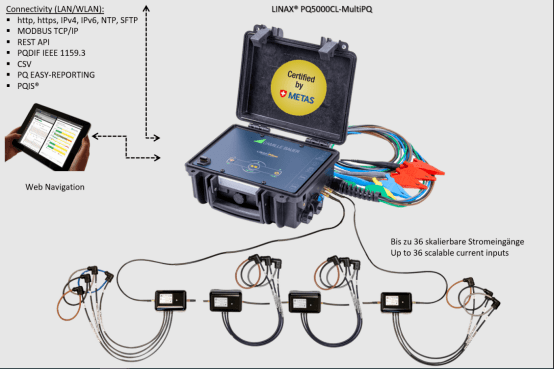 智能電網(wǎng)解決方案的計量羅盤具有電流鏈路的可擴展測量系統(tǒng)！-電能質(zhì)量分析儀