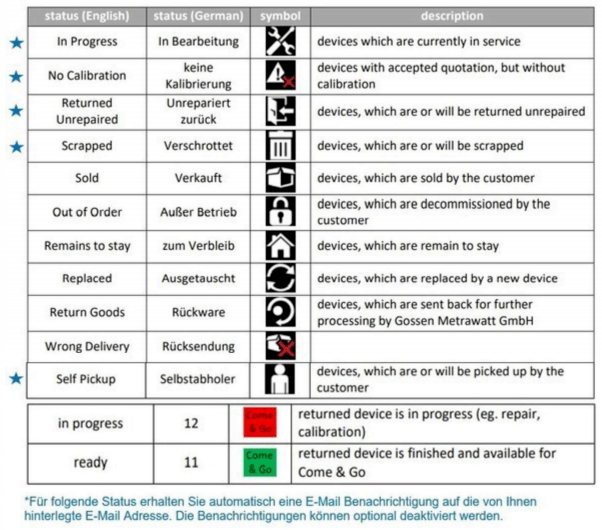 數(shù)據(jù)分析軟件