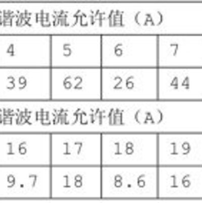 電源質(zhì)量在建筑節(jié)能工程施工質(zhì)量驗收規(guī)范之配電測試的要求和方法!