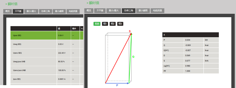 電能質(zhì)量監(jiān)控軟件-瞬時(shí)值