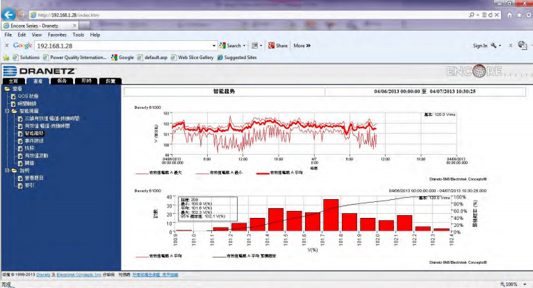 在線電能質量分析系統(tǒng)——Encore軟件