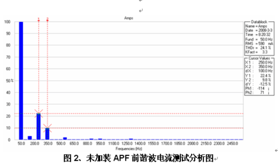 前諧波電流測(cè)試圖