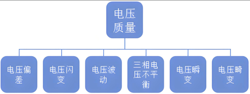 電能質(zhì)量控制的含義和目標(biāo)是什么