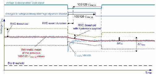 Rapid voltage change  電壓的快速變化