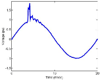 Transient overvoltage 瞬態(tài)過電壓