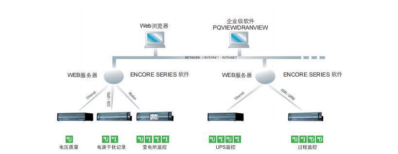 在線電能質(zhì)量監(jiān)控設(shè)備Mavosys10